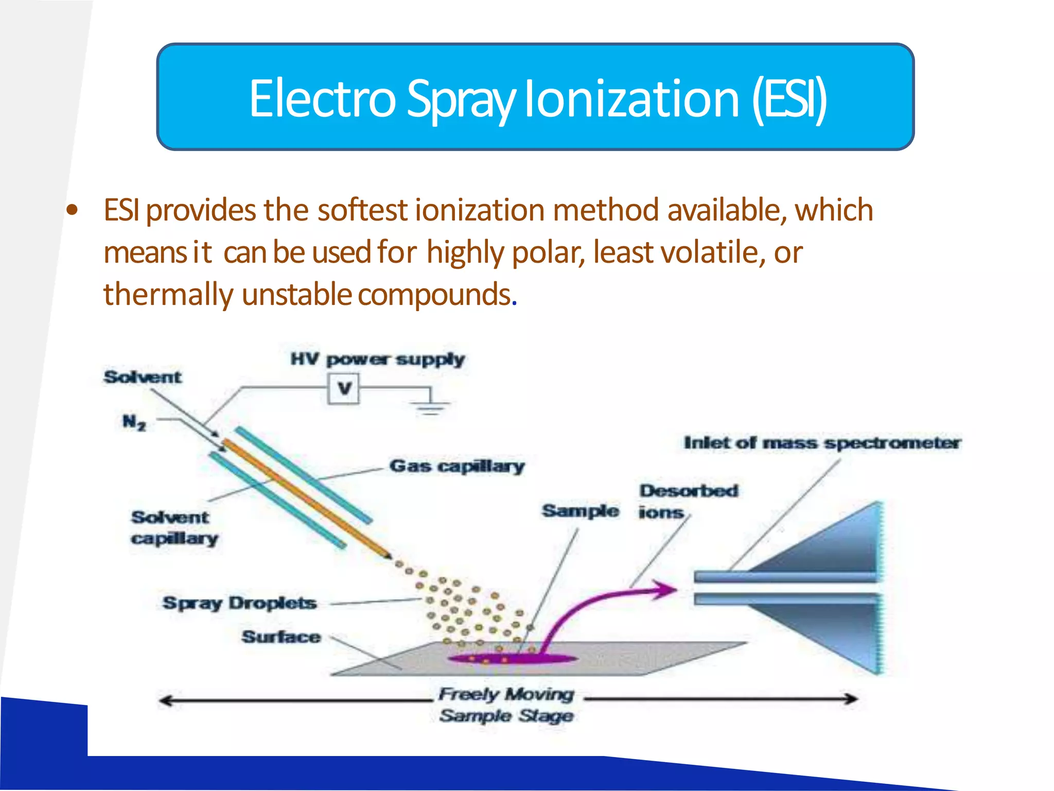 • ESIprovides the softest ionization method available, which
meansit canbeusedfor highly polar, least volatile, or
thermally unstablecompounds.
ElectroSprayIonization(ESI)
 