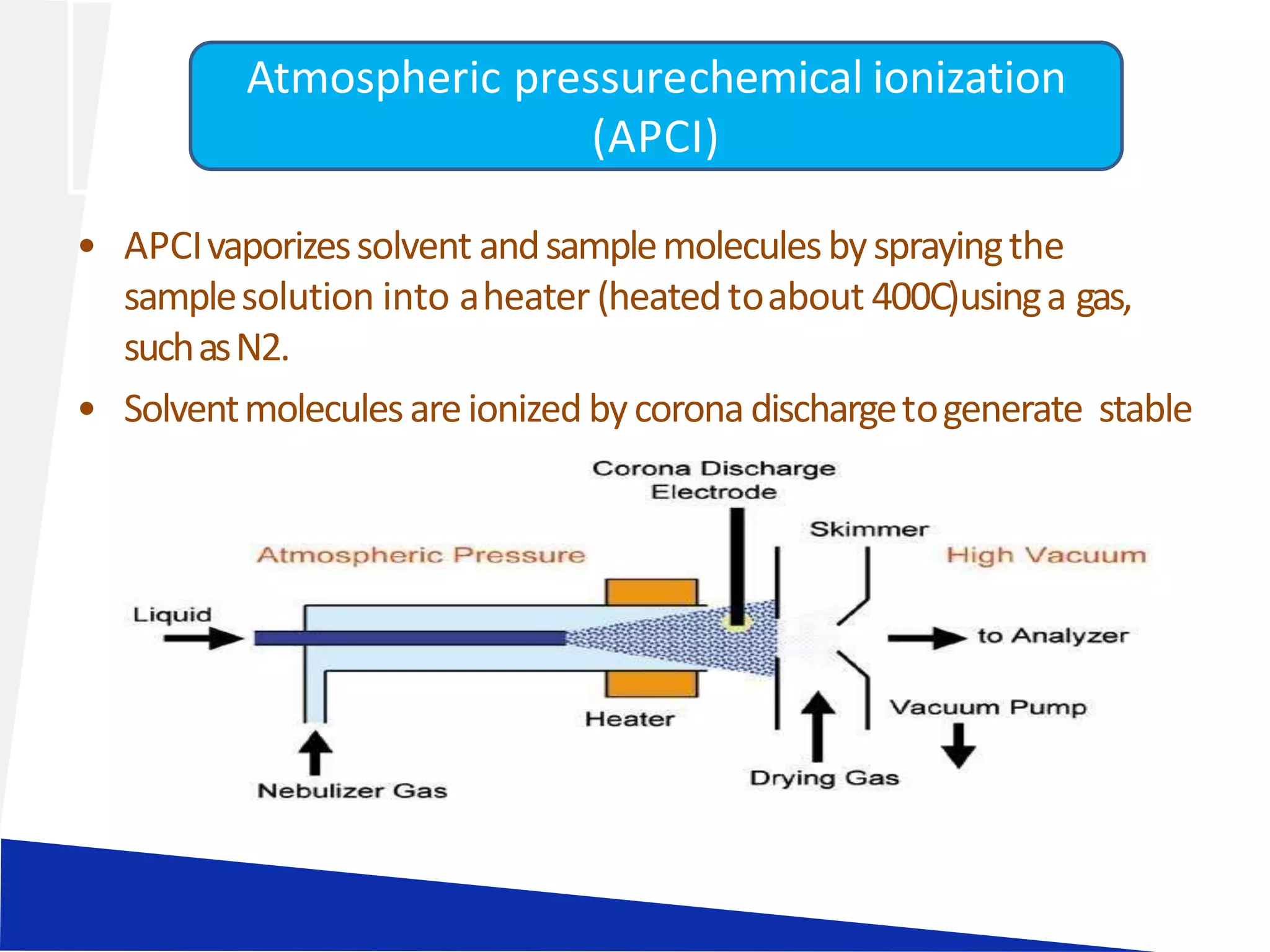 • APCIvaporizessolvent andsamplemoleculesbysprayingthe
samplesolution into aheater (heatedtoabout 400C)usinga gas,
suchasN2.
• Solventmoleculesareionizedbycoronadischargetogenerate stable
reactionions.
Atmospheric pressurechemical ionization
(APCI)
 