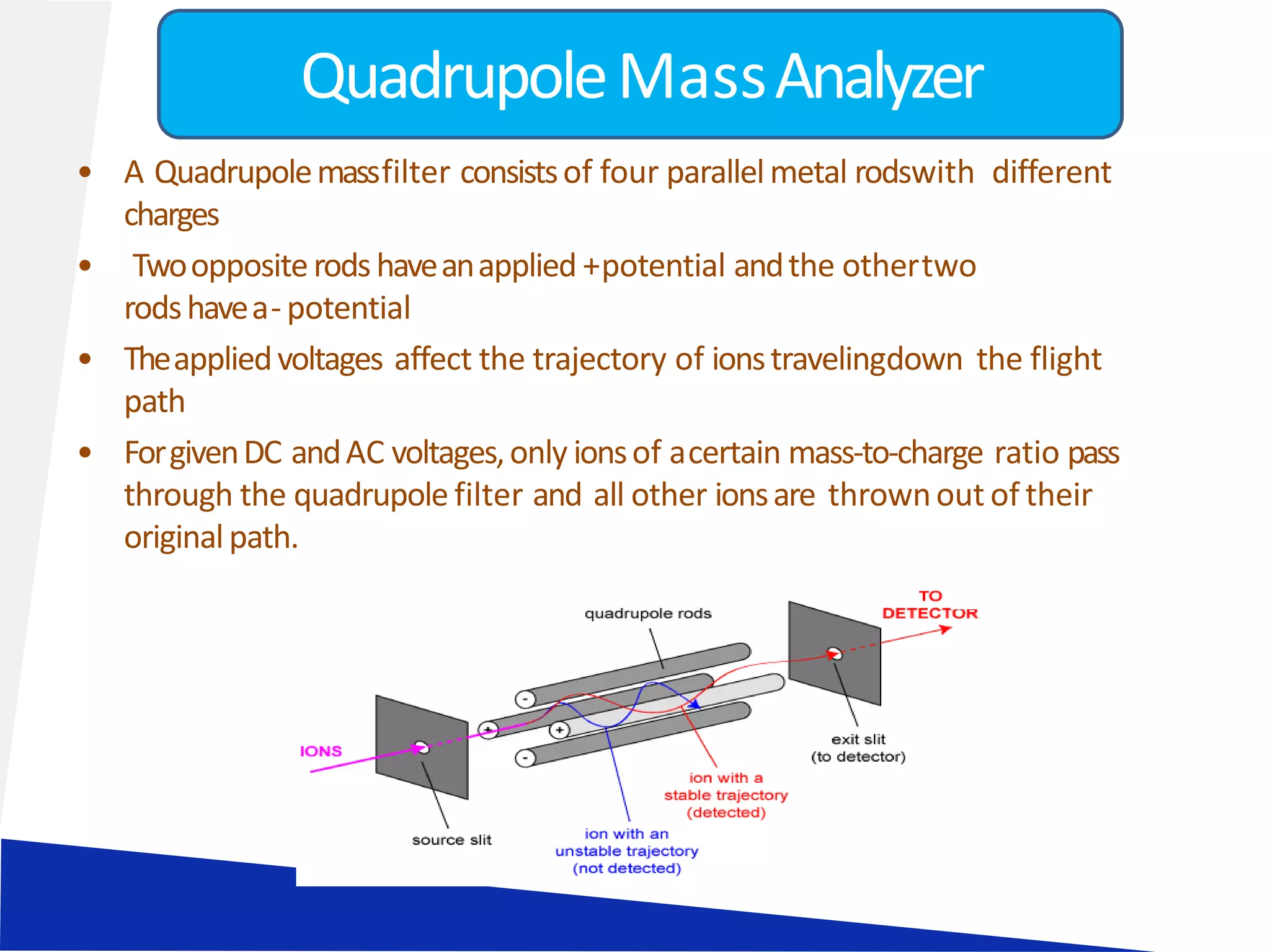 • A Quadrupolemassfilter consistsof four parallelmetal rodswith different
charges
• Twooppositerodshaveanapplied +potential andthe othertwo
rodshavea-potential
• Theappliedvoltages affect the trajectory of ionstravelingdown the flight
path
• ForgivenDC andAC voltages,only ionsof acertain mass-to-charge ratio pass
through the quadrupole filter and all other ionsare thrownout of their
originalpath.
QuadrupoleMassAnalyzer
 