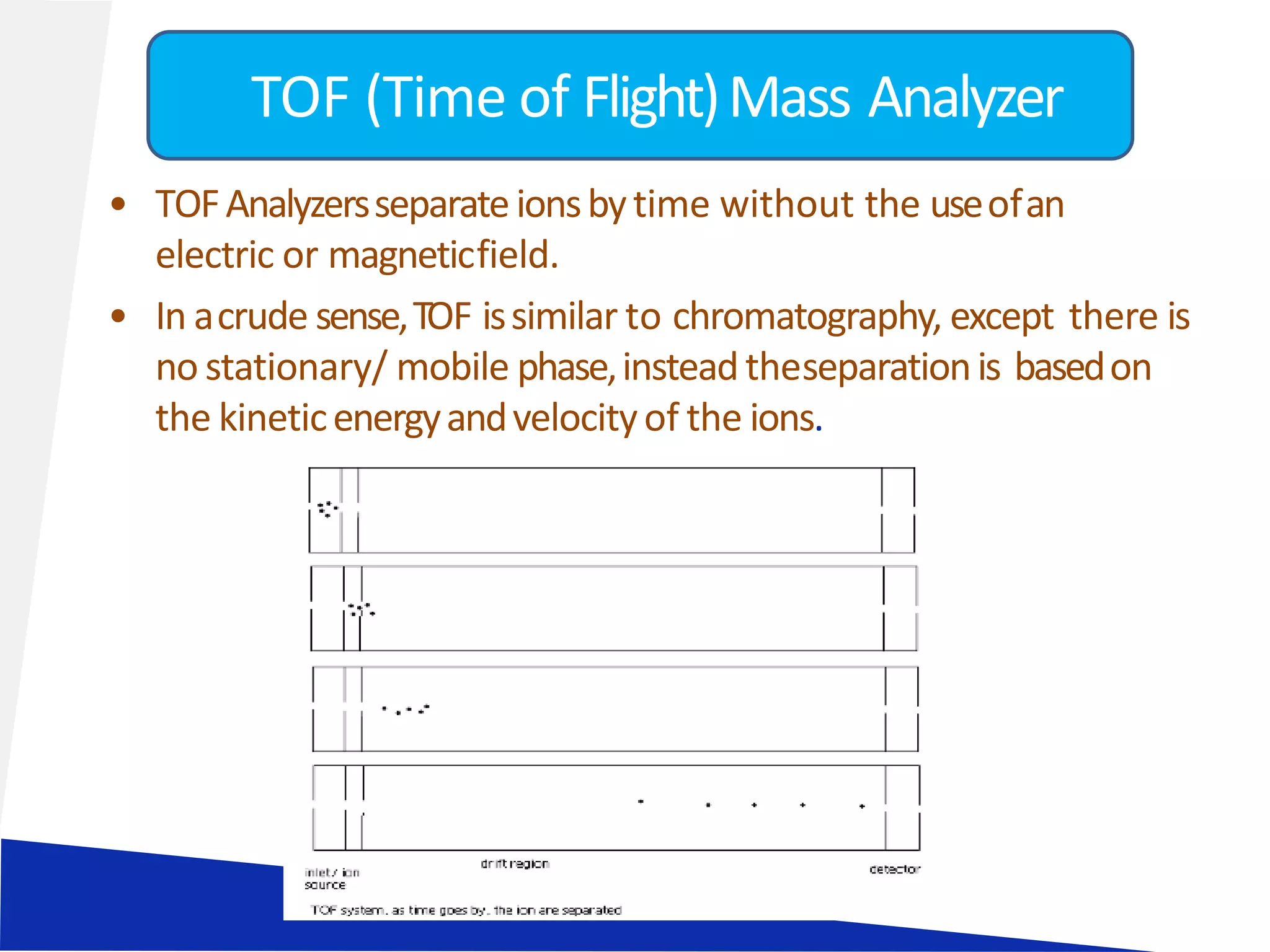 • TOFAnalyzersseparateionsbytime without the useofan
electric or magneticfield.
• In acrude sense,TOF issimilar to chromatography, except there is
no stationary/ mobile phase,insteadtheseparationis basedon
the kineticenergyandvelocityof the ions.
TOF (Time of Flight)Mass Analyzer
 