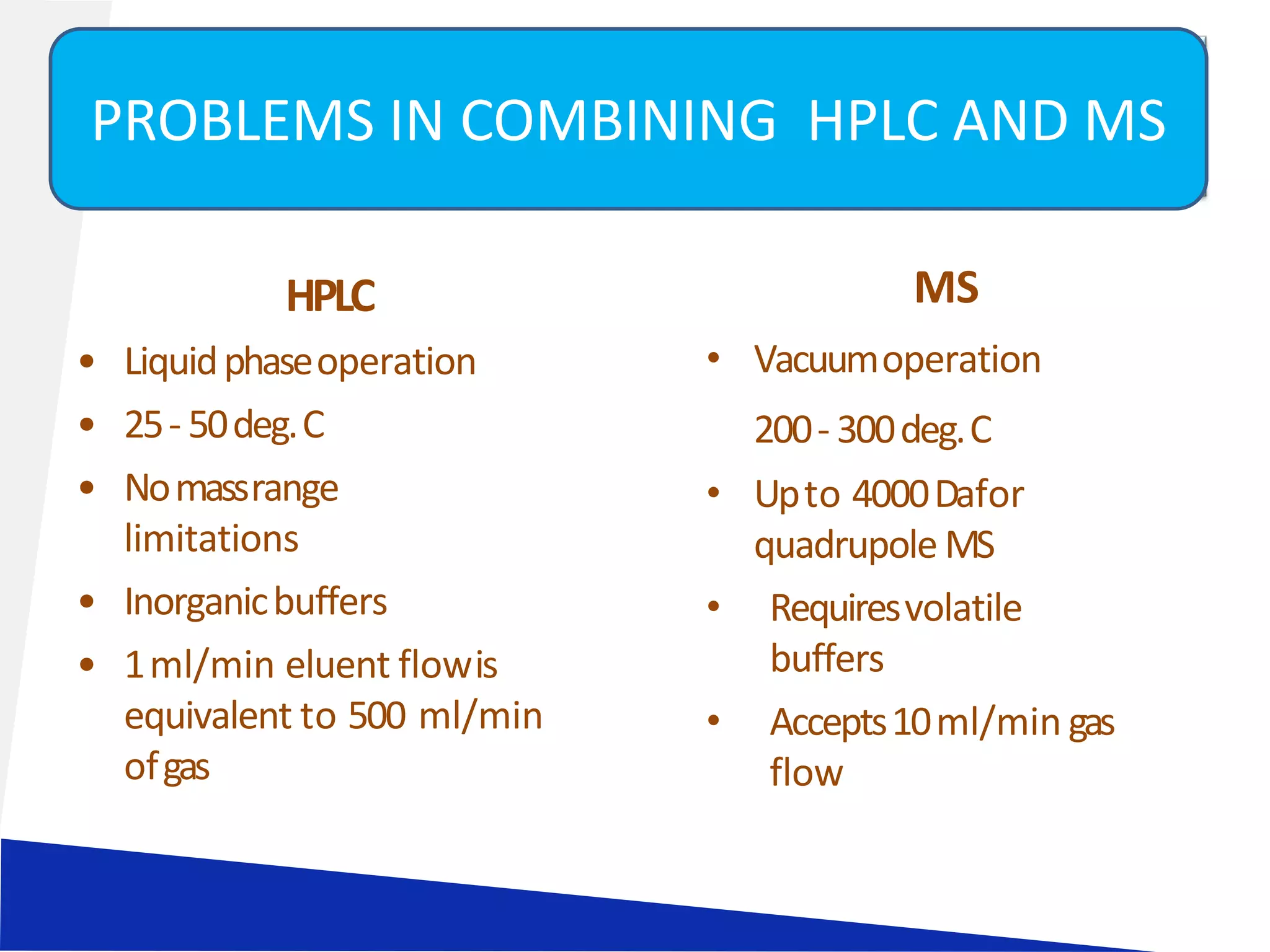 HPLC
• Liquidphaseoperation
• 25- 50deg.C
• Nomassrange
limitations
• Inorganicbuffers
• 1ml/min eluent flowis
equivalent to 500 ml/min
ofgas
MS
• Vacuumoperation
200- 300deg.C
• Upto 4000Dafor
quadrupole MS
• Requiresvolatile
buffers
• Accepts10ml/min gas
flow
PROBLEMS IN COMBINING HPLC AND MS
 