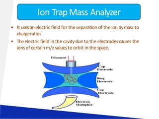 • It usesanelectricfield for the separationof the ionbymass to
chargeratios.
• Theelectricfield in the cavitydueto the electrodescauses the
ionsof certainm/z valuesto orbit in the space.
Ion TrapMass Analyzer
 