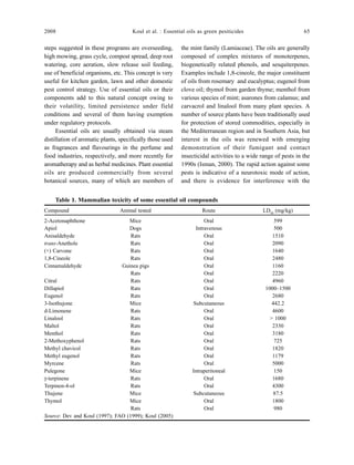 2008 Koul et al. : Essential oils as green pesiticides 65
steps suggested in these programs are overseeding,
high mowing, grass cycle, compost spread, deep root
watering, core aeration, slow release soil feeding,
use of beneficial organisms, etc. This concept is very
useful for kitchen garden, lawn and other domestic
pest control strategy. Use of essential oils or their
components add to this natural concept owing to
their volatility, limited persistence under field
conditions and several of them having exemption
under regulatory protocols.
Essential oils are usually obtained via steam
distillation of aromatic plants, specifically those used
as fragrances and flavourings in the perfume and
food industries, respectively, and more recently for
aromatherapy and as herbal medicines. Plant essential
oils are produced commercially from several
botanical sources, many of which are members of
the mint family (Lamiaceae). The oils are generally
composed of complex mixtures of monoterpenes,
biogenetically related phenols, and sesquiterpenes.
Examples include 1,8-cineole, the major constituent
of oils from rosemary and eucalyptus; eugenol from
clove oil; thymol from garden thyme; menthol from
various species of mint; asarones from calamus; and
carvacrol and linalool from many plant species. A
number of source plants have been traditionally used
for protection of stored commodities, especially in
the Mediterranean region and in Southern Asia, but
interest in the oils was renewed with emerging
demonstration of their fumigant and contact
insecticidal activities to a wide range of pests in the
1990s (Isman, 2000). The rapid action against some
pests is indicative of a neurotoxic mode of action,
and there is evidence for interference with the
Table 1. Mammalian toxicity of some essential oil compounds
Compound Animal tested Route LD50
(mg/kg)
2-Acetonaphthone Mice Oral 599
Apiol Dogs Intravenous 500
Anisaldehyde Rats Oral 1510
trans-Anethole Rats Oral 2090
(+) Carvone Rats Oral 1640
1,8-Cineole Rats Oral 2480
Cinnamaldehyde Guinea pigs Oral 1160
Rats Oral 2220
Citral Rats Oral 4960
Dillapiol Rats Oral 1000–1500
Eugenol Rats Oral 2680
3-Isothujone Mice Subcutaneous 442.2
d-Limonene Rats Oral 4600
Linalool Rats Oral > 1000
Maltol Rats Oral 2330
Menthol Rats Oral 3180
2-Methoxyphenol Rats Oral 725
Methyl chavicol Rats Oral 1820
Methyl eugenol Rats Oral 1179
Myrcene Rats Oral 5000
Pulegone Mice Intraperitoneal 150
γ-terpinene Rats Oral 1680
Terpinen-4-ol Rats Oral 4300
Thujone Mice Subcutaneous 87.5
Thymol Mice Oral 1800
Rats Oral 980
Source: Dev and Koul (1997); FAO (1999); Koul (2005)
 