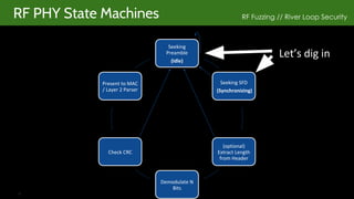 Designing and Applying Extensible RF Fuzzing Tools to Expose PHY Layer ...