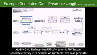 Designing and Applying Extensible RF Fuzzing Tools to Expose PHY Layer ...