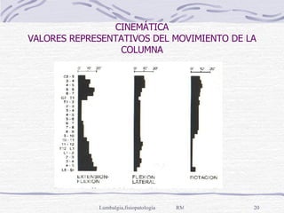 CINEMÁTICA VALORES REPRESENTATIVOS DEL MOVIMIENTO DE LA COLUMNA 