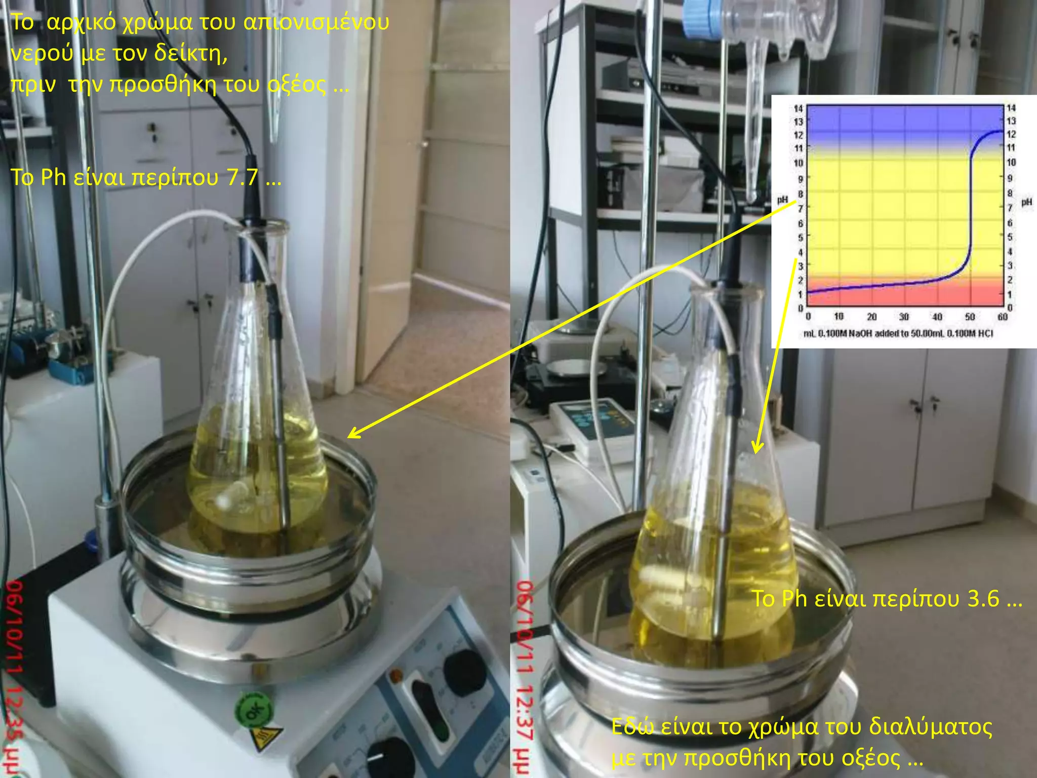 Το  αρχικό χρώμα του απιονισμένου νερού με τον δείκτη, πριν  την προσθήκη του οξέος …Το Ph είναι περίπου 7.7 …Το Ph είναι περίπου 3.6 …Εδώ είναι το χρώμα του διαλύματος με την προσθήκη του οξέος …