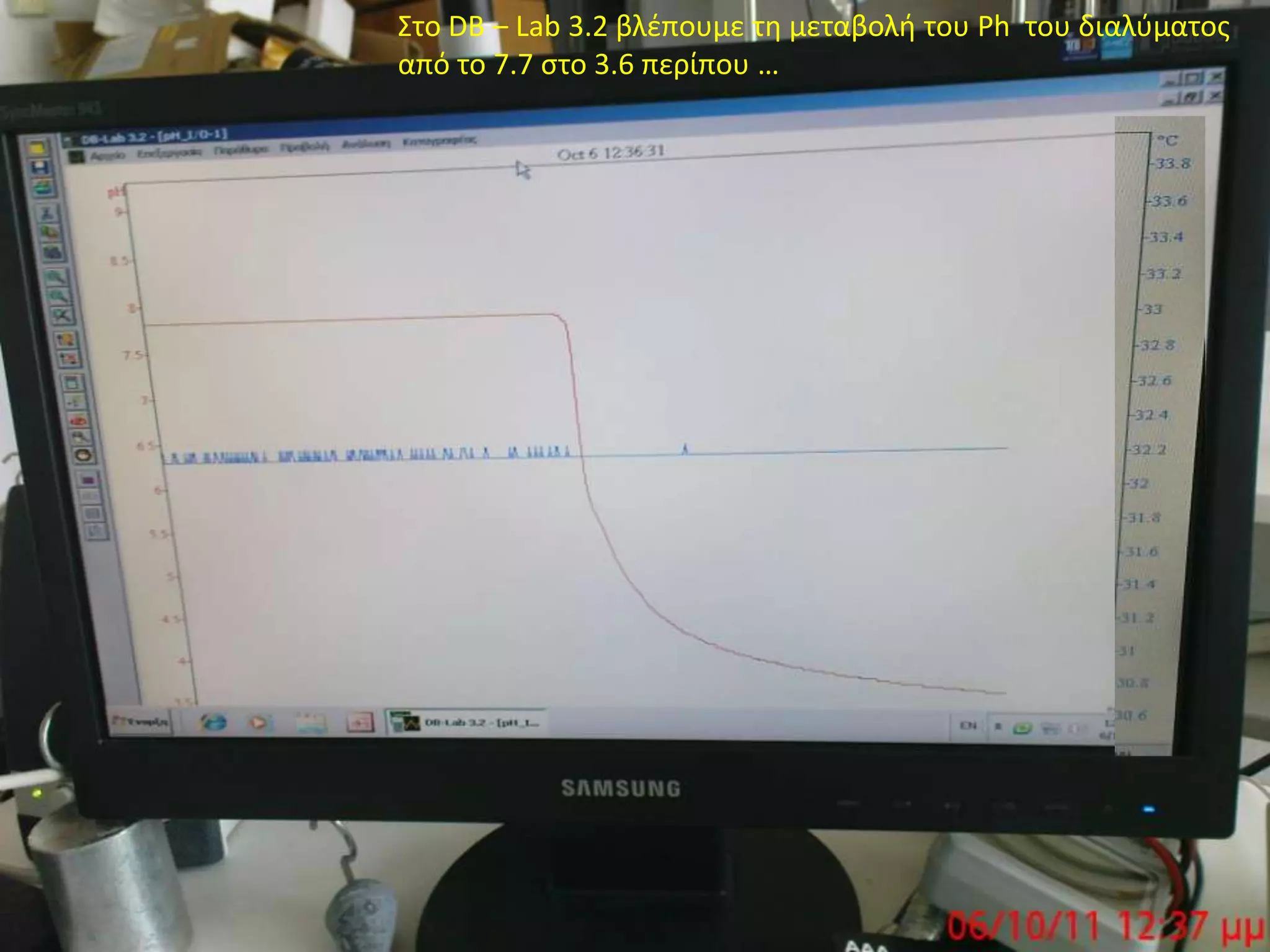 Στο DB – Lab 3.2 βλέπουμε τη μεταβολή του Ph  του διαλύματος  από το 7.7 στο 3.6 περίπου …
