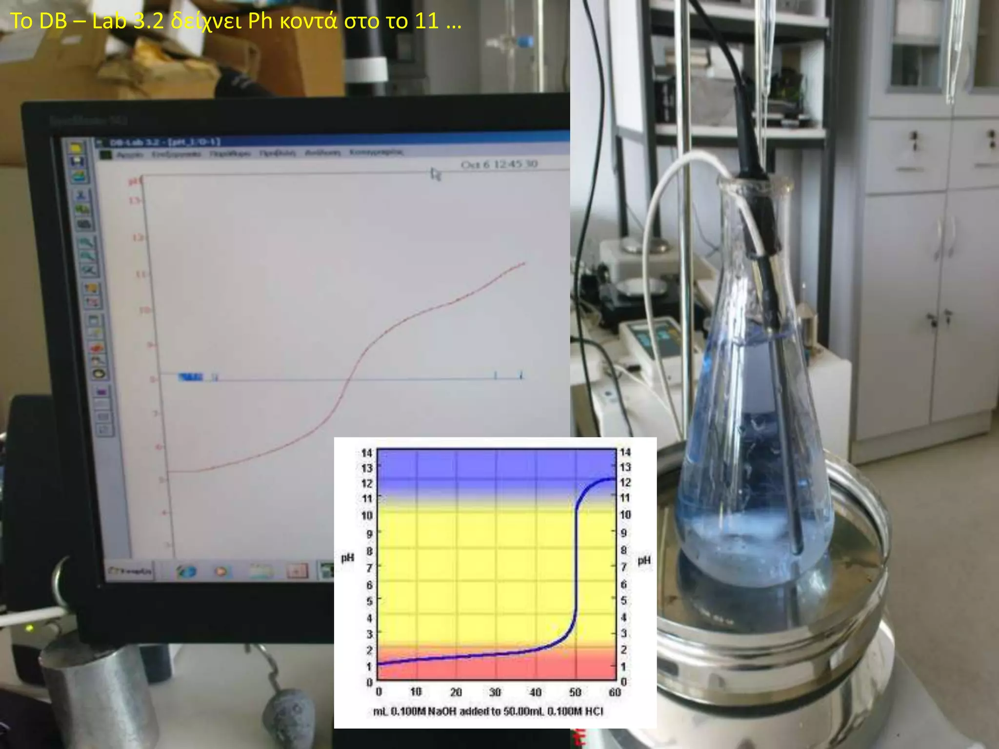 Το DB – Lab 3.2 δείχνει Ph κοντά στο το 11…