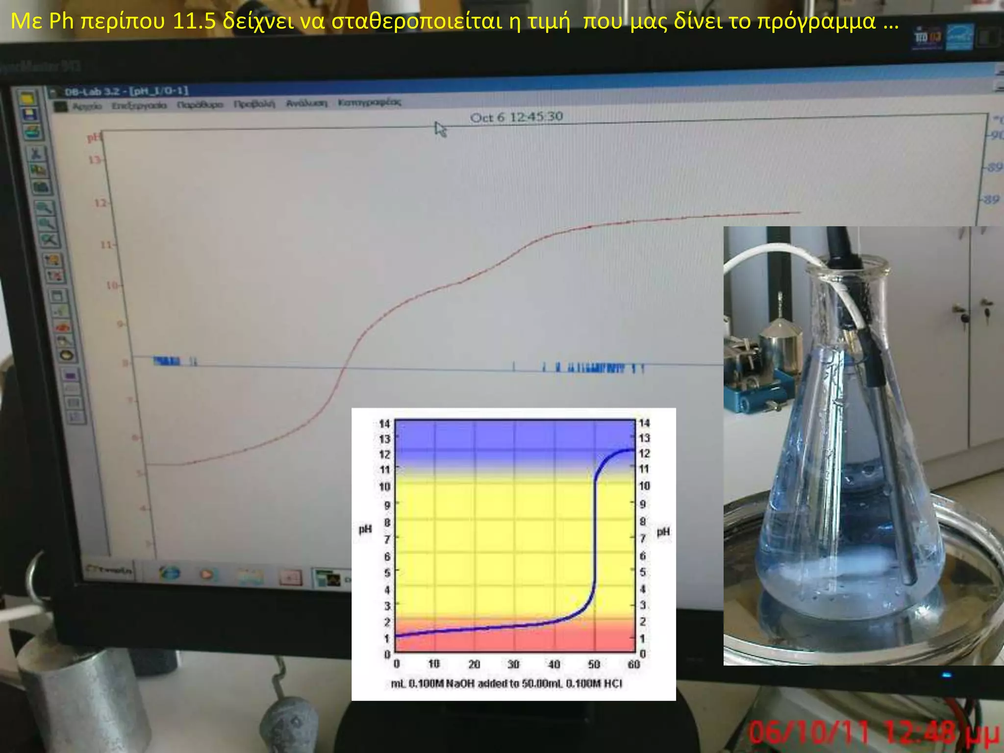 Με Ph περίπου 11.5 δείχνει να σταθεροποιείται η τιμή  που μας δίνει το πρόγραμμα …