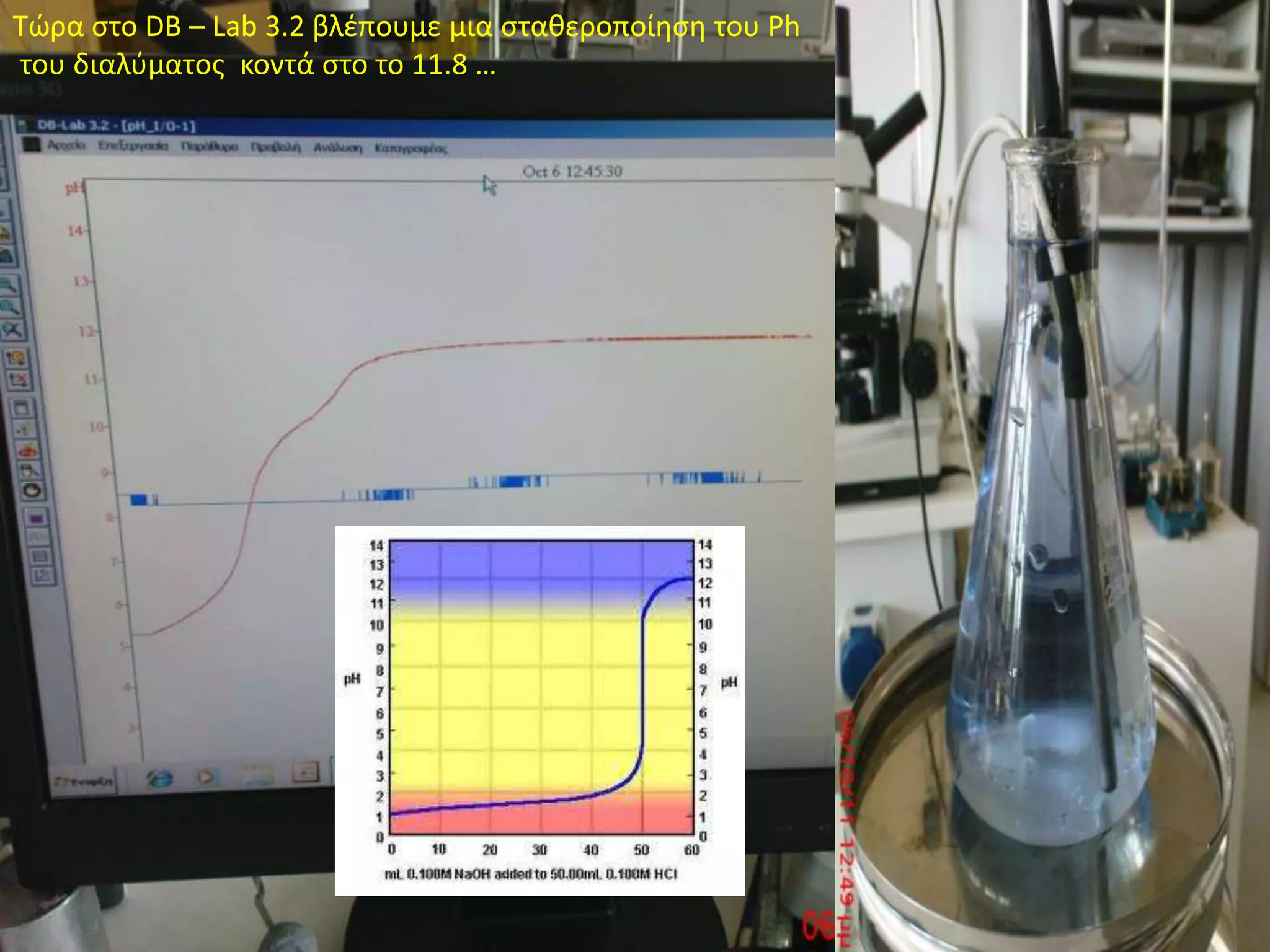 Τώρα στο DB – Lab 3.2 βλέπουμε μια σταθεροποίηση του Ph του διαλύματος  κοντά στο το 11.8 …