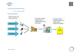 3.4.3. Fases de la prestación del servicio.

                  3.4.3.1. Descripción gráfica.

Proceso administrativo:


   Primer contacto con
   nuestros servicio:                             Tras visitar nuestras   Si deciden utilizar
                                                  instalaciones, la       nuestros servicios, el
                                                  familia valora y toma   primer paso es
                                                  la decisión.            realizar la matricula.
    Visita personal




    Vía Internet




    Vía telefónica




Políticas de marketing                                                                             10
 