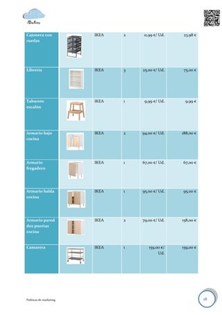 Cajonera con             IKEA   2   11,99 €/ Ud.    23,98 €
ruedas




Librería                 IKEA   3   25,00 €/ Ud.   75,00 €




Taburete                 IKEA   1    9,99 €/ Ud.    9,99 €
escalón




Armario bajo             IKEA   2   94,00 €/ Ud.   188,00 €
cocina




Armario                  IKEA   1   67,00 €/ Ud.   67,oo €
fregadero




Armario balda            IKEA   1   95,00 €/ Ud.   95,00 €
cocina




Armario pared            IKEA   2   79,00 €/ Ud.   158,oo €
dos puertas
cocina


Camarera                 IKEA   1      159,00 €/   159,00 €
                                            Ud.




Políticas de marketing                                        18
 