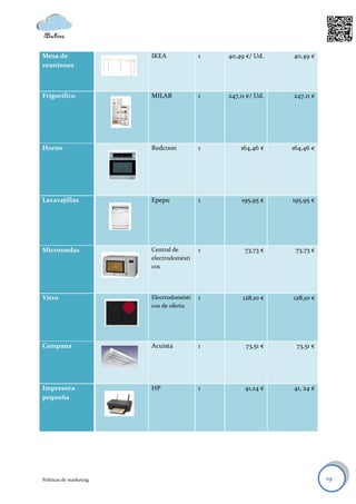 Mesa de                  IKEA             1   40,49 €/ Ud.    40,49 €
reuniones



Frigorífico              MILAR            1   247,11 €/ Ud.   247,11 €




Horno                    Redcoon          1       164,46 €    164,46 €




Lavavajillas             Epepu            1       195,95 €    195,95 €




Microondas               Central de       1        73,73 €     73,73 €
                         electrodomésti
                         cos




Vitro                    Electrodomésti   1        128,10 €   128,10 €
                         cos de oferta




Campana                  Acuista          1         73,51 €    73,51 €




Impresora                HP               1         41,24 €   41, 24 €
pequeña




Políticas de marketing                                                   19
 