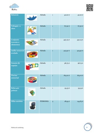 Balancín                 Adrada     1   40,00 €    40,00 €




Tobogán +2               Adrada     1    67,50 €    67,50 €
años




Conjunto                 Adrada     1   497,25 €   497,25 €
travesía 11
elementos


Anillo sensorial         Adrada     1   423,97 €   423,97 €
ovalado




Gusano de                Adrada     1    96,75 €    96,75 €
espejos




Piscina                  Adrada     1   164,02 €   164,02 €
sensorial




Bolsa 400                Adrada     1    93,33 €    93,33 €
pelotas




Sillas autobús           PIXMANIA   5    28,93 €   144,63 €




Políticas de marketing                                        21
 