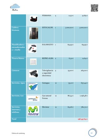 PIXMANIA         5        11,57 €        57,85 €




Caldera                  ESTUCALOR        1    3.000,00 €     3.000,00 €
biomasa




Plastificadora +         KALAMAZOO        1      69,95 €         69,95 €
encuadernador
a + cizalla



Pizarra blanca           REPRO-ALBA 2              6,32 €         12,64 €




Cámaras                  Televigilancia   5       53,00 €       265,00 €
                         y seguridad
                         electrónica



Servicios. Agua          Gestagua         12      53,12 €       637,44 €




Servicios. Luz           Gas natural      12     86,54 €       1.038,48 €
                         Fenosa



Servicios.               Movistar         12     65,06 €        780,72 €
Internet y
teléfono


Total                                                        198.347,64 €




Políticas de marketing                                                      22
 