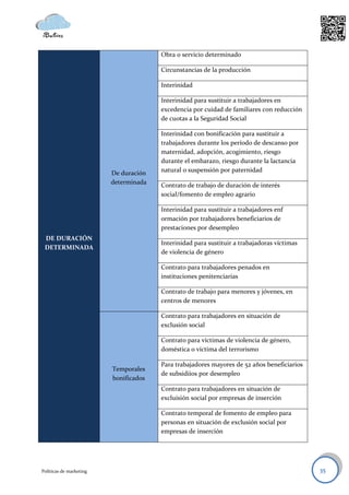 Obra o servicio determinado

                                       Circunstancias de la producción

                                       Interinidad

                                       Interinidad para sustituir a trabajadores en
                                       excedencia por cuidad de familiares con reducción
                                       de cuotas a la Seguridad Social

                                       Interinidad con bonificación para sustituir a
                                       trabajadores durante los período de descanso por
                                       maternidad, adopción, acogimiento, riesgo
                                       durante el embarazo, riesgo durante la lactancia
                         De duración   natural o suspensión por paternidad
                         determinada   Contrato de trabajo de duración de interés
                                       social/fomento de empleo agrario

                                       Interinidad para sustituir a trabajadores enf
                                       ormación por trabajadores beneficiarios de
                                       prestaciones por desempleo
 DE DURACIÓN
                                       Interinidad para sustituir a trabajadoras víctimas
 DETERMINADA
                                       de violencia de género

                                       Contrato para trabajadores penados en
                                       instituciones penitenciarias

                                       Contrato de trabajo para menores y jóvenes, en
                                       centros de menores

                                       Contrato para trabajadores en situación de
                                       exclusión social

                                       Contrato para víctimas de violencia de género,
                                       doméstica o víctima del terrorismo

                                       Para trabajadores mayores de 52 años beneficiarios
                         Temporales
                                       de subsidiios por desempleo
                         bonificados
                                       Contrato para trabajadores en situación de
                                       excluisión social por empresas de inserción

                                       Contrato temporal de fomento de empleo para
                                       personas en situación de exclusión social por
                                       empresas de inserción




Políticas de marketing                                                                      35
 