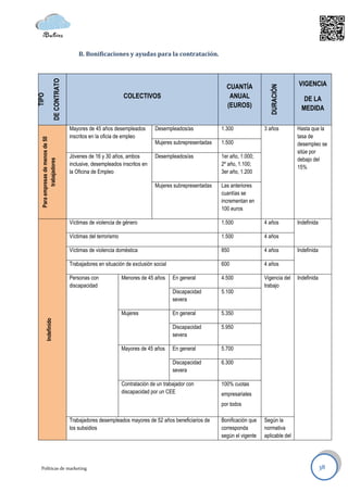 DE CONTRATO       B. Bonificaciones y ayudas para la contratación.




                                                                                                          CUANTÍA                          VIGENCIA




                                                                                                                             DURACIÓN
                                                              COLECTIVOS                                   ANUAL
TIPO




                                                                                                                                             DE LA
                                                                                                          (EUROS)                           MEDIDA

                                    Mayores de 45 años desempleados          Desempleados/as            1.300              3 años          Hasta que la
                                    inscritos en la oficia de empleo                                                                       tasa de
  Para empresas de menos de 50




                                                                             Mujeres subrepresentadas   1.500                              desempleo se
                                                                                                                                           sitúe por
                                    Jóvenes de 16 y 30 años, ambos           Desempleados/as            1er año, 1.000;
                                                                                                                                           debajo del
          trabajadores




                                    inclusive, desempleados inscritos en                                2º año, 1.100;
                                                                                                                                           15%
                                    la Oficina de Empleo                                                3er año, 1.200

                                                                             Mujeres subrepresentadas   Las anteriores
                                                                                                        cuantías se
                                                                                                        incrementan en
                                                                                                        100 euros

                                    Víctimas de violencia de género                                     1.500              4 años          Indefinida

                                    Víctimas del terrorismo                                             1.500              4 años

                                    Víctimas de violencia doméstica                                     850                4 años          Indefinida

                                    Trabajadores en situación de exclusión social                       600                4 años

                                    Personas con              Menores de 45 años     En general         4.500              Vigencia del    Indefinida
                                    discapacidad                                                                           trabajo
                                                                                     Discapacidad       5.100
                                                                                     severa

                                                              Mujeres                En general         5.350
         Indefinido




                                                                                     Discapacidad       5.950
                                                                                     severa

                                                              Mayores de 45 años     En general         5.700

                                                                                     Discapacidad       6.300
                                                                                     severa

                                                              Contratación de un trabajador con         100% cuotas
                                                              discapacidad por un CEE                   empresariales
                                                                                                        por todos

                                    Trabajadores desempleados mayores de 52 años beneficiarios de       Bonificación que   Según la
                                    los subsidios                                                       corresponda        normativa
                                                                                                        según el vigente   aplicable del




  Políticas de marketing                                                                                                                                38
 