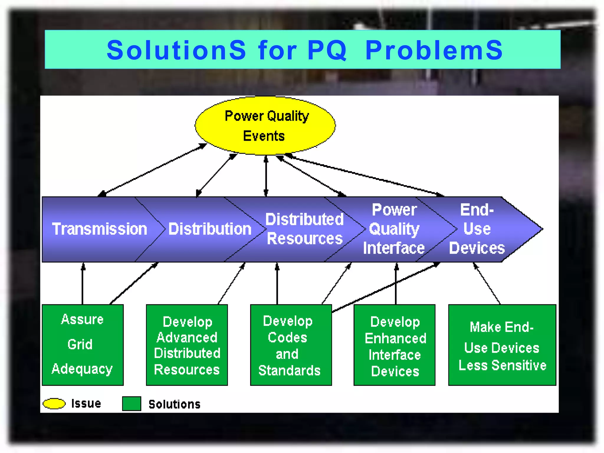 SolutionS for PQ ProblemS
 