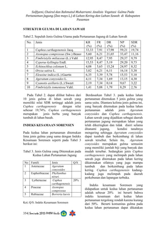 Solfiyeni, Chairul dan Rahmatul Muharrami: Analisis Vegetasi Gulma Pada 
Pertanaman Jagung (Zea mays L.) di Lahan Kering dan Lahan Sawah di Kabupaten 
Pasaman 
STRUKTUR GULMA DI LAHAN SAWAH 
Tabel 2. Sepuluh Jenis Gulma Utama pada Pertanaman Jagung di Lahan Sawah 
No. Jenis KR 
354| Semirata 2013 FMIPA Unila 
(%) 
FR 
(%) 
DR 
(%) 
NP 
(%) 
SDR 
(%) 
1 Cuphea carthagenensis Jacq. 33,33 7,91 17,98 59,21 19,74 
2 Axonopus compressus (Sw.) Beauv 5,60 6,21 21,65 33,47 11,16 
3 Fimbristylis miliaceae (L.) Vahl 12,95 8,47 7,95 29,37 9,79 
4 Cyperus kyllingia Endl. 15,53 8,47 5,19 29,20 9,73 
5 Echinochloa colonum L. 4,08 5,65 15,24 24,97 8,32 
6 Oryza sativa L. 3,82 6,21 6,11 16,14 5,38 
7 Eleusine indica (L.) Gaertn 6,35 3,39 5,78 15,53 5,18 
8 Ageratum conyzoides L. 4,11 7,34 1,69 13,15 4,38 
9 Cyanotis axillaris (L.) Sweet 2,19 7,34 0,14 9,67 3,22 
10 Fimbristylis tomentosa Vahl. 1,41 5,08 1,79 8,29 2,76 
Pada Tabel 2. dapat dilihat bahwa dari 
10 jenis gulma di lahan sawah yang 
memiliki nilai SDR tertinggi adalah jenis 
Cuphea carthagenensis dengan nilai 
sebesar 19,74%. Cuphea carthagenensis 
merupakan jenis herba yang banyak 
tumbuh di lahan basah. 
INDEKS KESAMAAN SORENSEN 
Pada kedua lahan pertanaman ditemukan 
lima jenis gulma yang sama dengan Indeks 
Kesamaan Sorensen seperti pada Tabel 3 
berikut ini: 
Tabel 3. Jenis Gulma yang Ditemukan pada 
Kedua Lahan Pertanaman Jagung 
No Famili Jenis Q/S 
1 Asteraceae Ageratum 
conyzoides 
2 Euphorbiaceae Phyllanthus 
niruri 
3 Lytheraceae Cuphea 
carthagenensis 
20% 
4 Poaceae Axonopus 
compressus 
5 Rubiaceae Borreria laevis 
Ket; Q/S: Indeks Kesamaan Sorensen 
Berdasarkan Tabel 3. pada kedua lahan 
pertanaman ditemukan 5 jenis gulma yang 
sama yaitu. Diantara kelima jenis gulma ini, 
yang banyak ditemukan pada kedua lahan 
pertanaman adalah jenis Ageratum 
conyzoides dan Cuphea carthagenensis. 
Lahan sawah yang dijadikan sebagai daerah 
pertanaman jagung merupakan lahan yang 
telah dikeringkan dan tidak diairi selama 
ditanami jagung, kondisi tanahnya 
mengering sehingga Ageratum conyzoides 
dapat tumbuh dan berkembang di lahan 
sawah tersebut. Selain itu, Ageratum 
conyzoides merupakan gulma semusim 
yang memiliki jumlah biji yang banyak dan 
mudah tersebar. Sedangkan jenis Cuphea 
carthagenensis yang melimpah pada lahan 
sawah juga ditemukan pada lahan kering 
dikarenakan sifatnya yang juga mampu 
tumbuh dan berkembang pada lahan 
kering. Cuphea carthagenensis kadang-kadang 
juga melimpah pada daerah 
perkebunan dan lapangan terbuka. 
Indeks kesamaan Sorensen yang 
didapatkan untuk kedua lahan pertanaman 
adalah sebesar 20% ini berarti bahwa 
indeks kesamaan dari kedua lahan 
pertanaman tergolong rendah karena kurang 
dari 50%. Berarti komunitas gulma pada 
kedua lahan pertanaman dapat dikatakan 
 