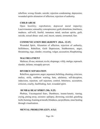 rebellion; wrong friends; suicide; rejection condemning; depression;
wounded spirits alienation of affection; rejection of authority.

  CHILD ABUSE
  Open hostility; reprobation; depraved moral impurity;
Lasciviousness; sensuality; concupiscence; guilt; distortions, loneliness,
madness. self-will, fearful, immature mind, unclean spirits, guilt,
suicide, sexual abuse- anal, oral, incest, satanic, tormented, fear.

  COMMUNICATION BREAKDOWN (Heb.. 12:15)
  Wounded Spirit, Alienation of affection, rejection of authority,
Selfishness, Rebellion, Guilt Depression, Stubbornness, anger,
threatening, rage, slander, swearing, vulgar, accusation, blaspheming.

  MALTREATMENT
  Maltreat, ill-use, mistreat; revile, disparage, vilify, malign, reproach,
slander, defame; misapply pervert.

  DIVORCE SEPARATION
  Rebellion, aggression, anger, argument, belittling, cheating, criticism,
malice, strife, stubborn warring, hate, adulatory, self-deception,
indecision, rejection, self rejection, control, bitterness, accusation,
criticism, cruelty, faultfinding, hurt, wounded spirit.

   DUMB & DEAF SPIRIT (Mk. 9:25)
  Phobias, Unconquered fears, Dumbness, insane-lunatic, tearing,
crying, pining away, seizures- epilepsy, drowning, suicidal, gnashing
teeth, burning, foaming at mouth, blindness, ear problems, inner healing
through visualization.

 MENTAL PROBLEMS (GEN. 4:5,6)

                                Page -38-
 