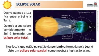 ECLIPSES DO SOL DA LUA ASTRONOMIA EDUCAÇÃO.pptx
