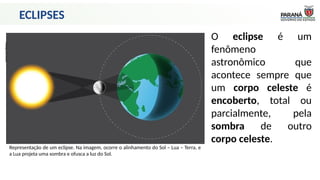 ECLIPSES DO SOL DA LUA ASTRONOMIA EDUCAÇÃO.pptx