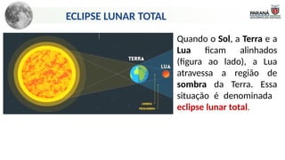 ECLIPSES DO SOL DA LUA ASTRONOMIA EDUCAÇÃO.pptx