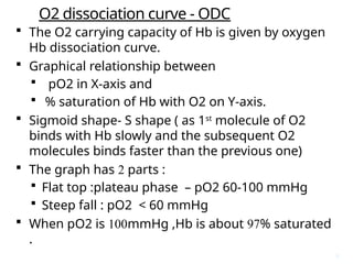 630196449-Transport-of-Oxygen-and-Carbondioxide.pptx