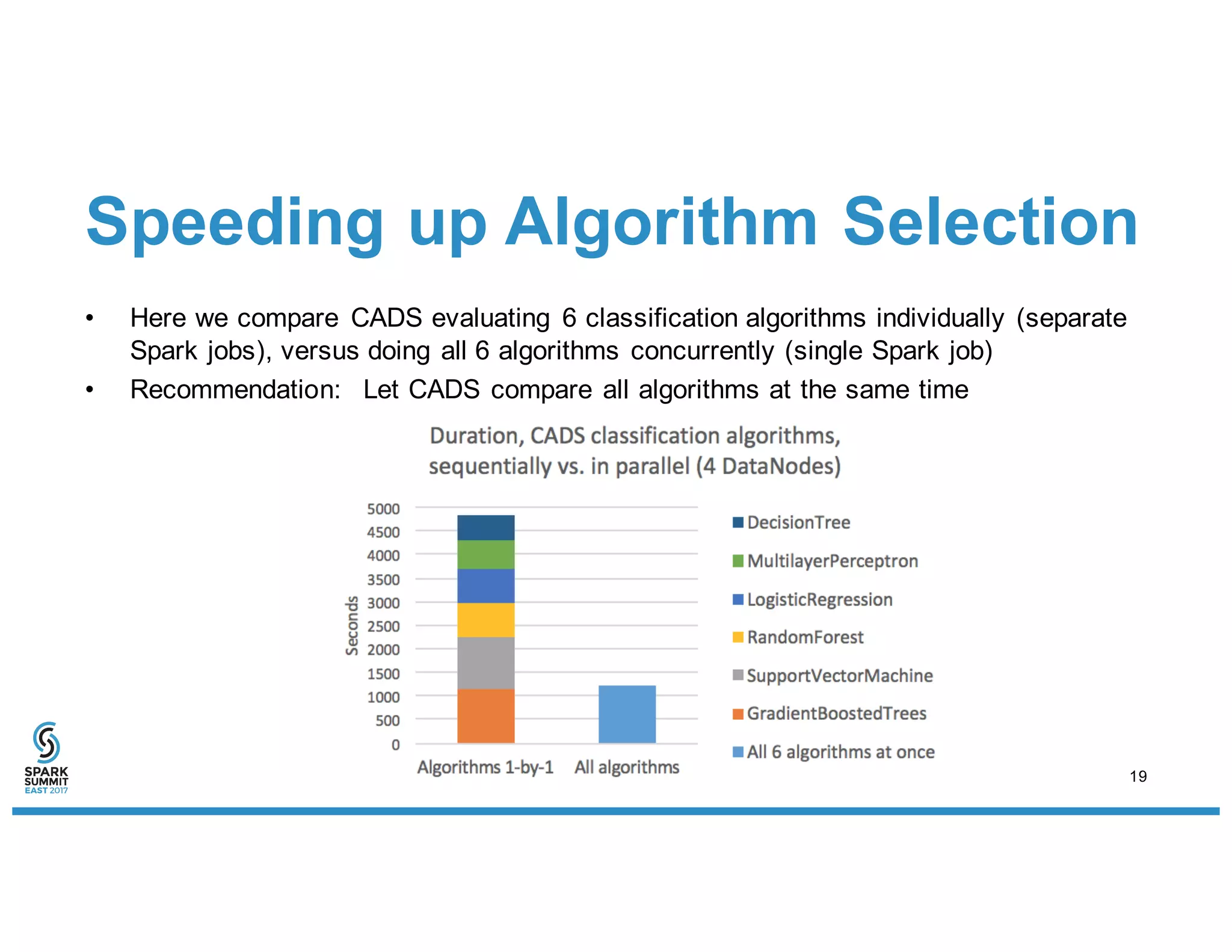 Speeding up Algorithm Selection
• Here we compare CADS evaluating 6 classification algorithms individually (separate
Spark jobs), versus doing all 6 algorithms concurrently (single Spark job)
• Recommendation: Let CADS compare all algorithms at the same time
19
 