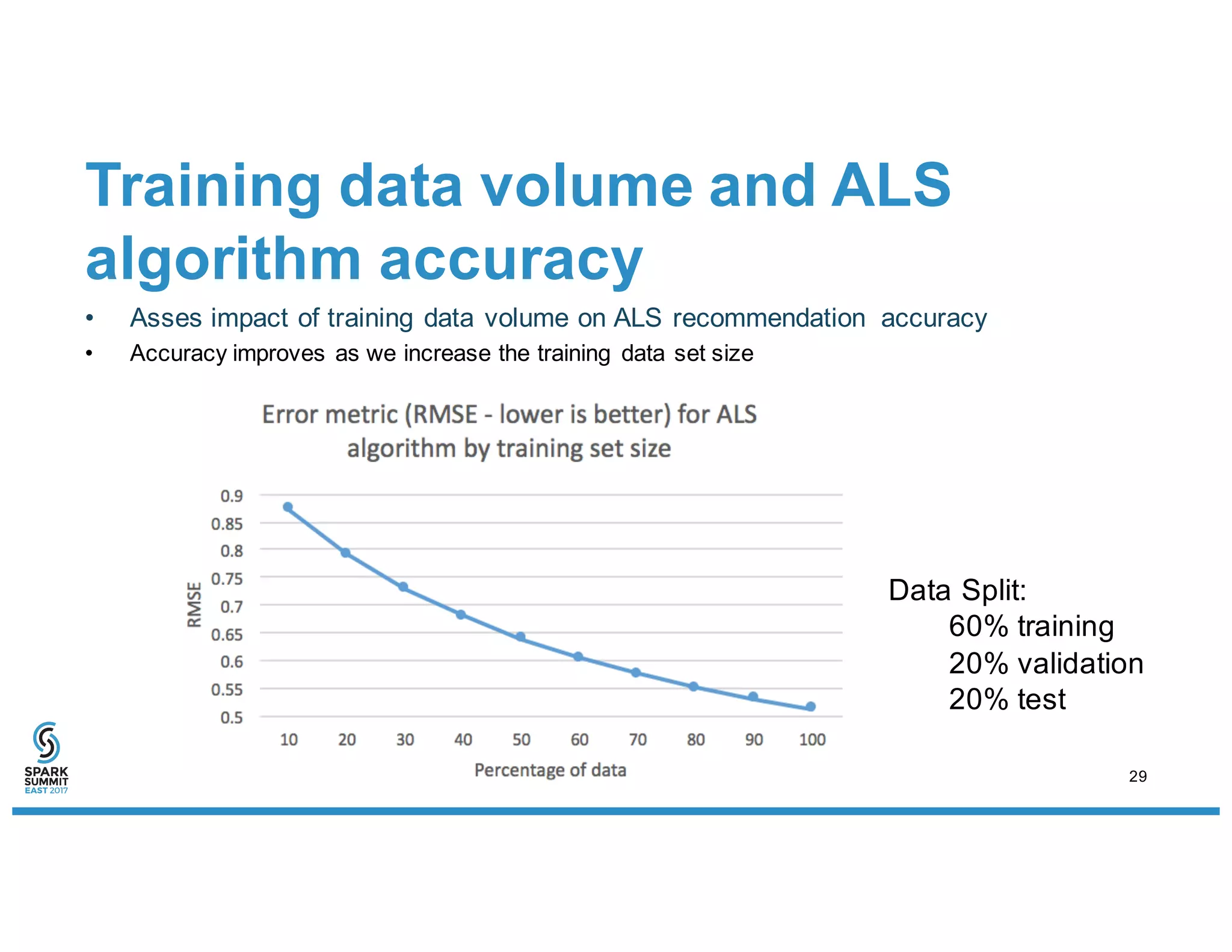 Training data volume and ALS
algorithm accuracy
• Asses impact of training data volume on ALS recommendation accuracy
• Accuracy improves as we increase the training data set size
Data Split:
60% training
20% validation
20% test
29
 