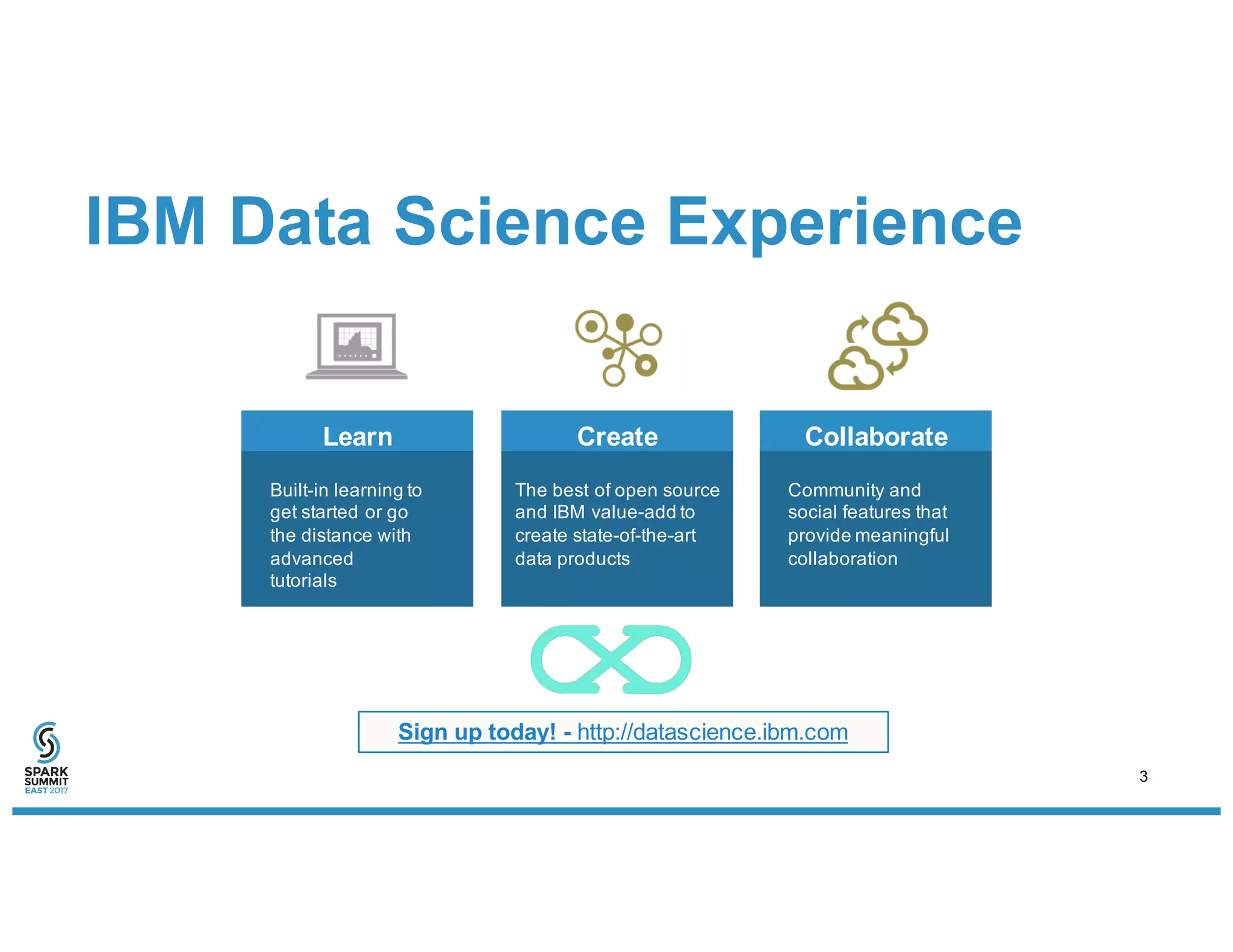 Built-in learning to
get started or go
the distance with
advanced
tutorials
Learn
The best of open source
and IBM value-add to
create state-of-the-art
data products
Create
Community and
social features that
provide meaningful
collaboration
Collaborate
Sign up today! - http://datascience.ibm.com
IBM Data Science Experience
3
 