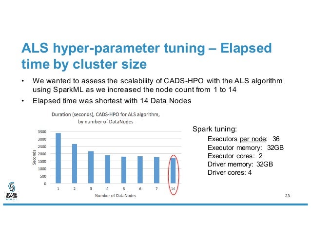 als algorithm machine learning