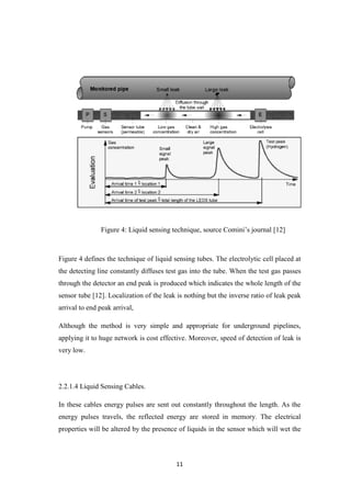 11
Figure 4: Liquid sensing technique, source Comini’s journal [12]
Figure 4 defines the technique of liquid sensing tubes. The electrolytic cell placed at
the detecting line constantly diffuses test gas into the tube. When the test gas passes
through the detector an end peak is produced which indicates the whole length of the
sensor tube [12]. Localization of the leak is nothing but the inverse ratio of leak peak
arrival to end peak arrival,
Although the method is very simple and appropriate for underground pipelines,
applying it to huge network is cost effective. Moreover, speed of detection of leak is
very low.
2.2.1.4 Liquid Sensing Cables.
In these cables energy pulses are sent out constantly throughout the length. As the
energy pulses travels, the reflected energy are stored in memory. The electrical
properties will be altered by the presence of liquids in the sensor which will wet the
 