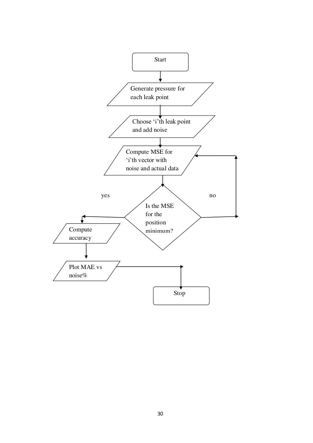 Master thesis singapore image