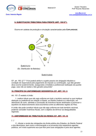 Direito Tributário
                                                               Material 01
                                                                                         Profº Ricardo Alexandre

                                                                                            www.lfg.com.br/
Curso: Intensivo Regular                                                             www.cursoparaconcursos.com.br




                9- SUBSTITUIÇÃO TRIBUTÁRIA PARA FRENTE (ART. 150 §7°).



                Ocorre em cadeias de produção e circulação caracterizadas pela CAPILARIDADE.


                                                   A
                                                           B


                                                                C
                                    1

                                                                D


                                                       E


                       SUBSTITUTO
                   (Ex. Distribuidor de Bebidas)


                                                   SUBSTITUÍDAS


        CF, art. 150, § 7.º “A lei poderá atribuir a sujeito passivo de obrigação tributária a
        condição de responsável pelo pagamento de imposto ou contribuição, cujo fato gerador
        deva ocorrer posteriormente, assegurada a imediata e preferencial restituição da quantia
        paga, caso não se realize o fato gerador presumido”

        10. PRINCÍPIO DA UNIFORMIDADE GEOGRÁFICA (CF, ART. 151, I)

        Art. 151. É vedado à União:
              I - instituir tributo que não seja uniforme em todo o território nacional ou que implique
        distinção ou preferência em relação a Estado, ao Distrito Federal ou a Município, em
        detrimento de outro, admitida a concessão de incentivos fiscais destinados a promover o
        equilíbrio do desenvolvimento sócio-econômico entre as diferentes regiões do País;
        A União não pode constituir tributo que não seja uniforme em todo território nacional,
        podendo conceder incentivos fiscais, com o objetivo de diminuir as desigualdades
        regionais.

        11. UNIFORMIDADE NA TRIBUTAÇÃO DA RENDA (CF, ART. 151, II)

        (...)
             II - tributar a renda das obrigações da dívida pública dos Estados, do Distrito Federal
        e dos Municípios, bem como a remuneração e os proventos dos respectivos agentes
        públicos, em níveis superiores aos que fixar para suas obrigações e para seus agentes;

                                                                                                    15
 