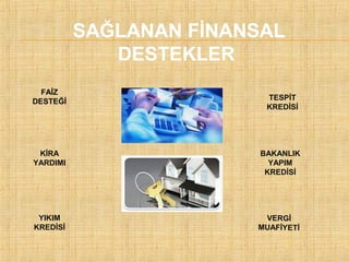 SAĞLANAN FİNANSAL
DESTEKLER
FAİZ
DESTEĞİ

TESPİT
KREDİSİ

KİRA
YARDIMI

BAKANLIK
YAPIM
KREDİSİ

YIKIM
KREDİSİ

VERGİ
MUAFİYETİ

 