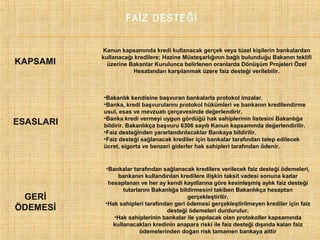 FAİZ DESTEĞİ

KAPSAMI

Kanun kapsamında kredi kullanacak gerçek veya tüzel kişilerin bankalardan
kullanacağı kredilere; Hazine Müsteşarlığının bağlı bulunduğu Bakanın teklifi
üzerine Bakanlar Kurulunca belirlenen oranlarda Dönüşüm Projeleri Özel
Hesabından karşılanmak üzere faiz desteği verilebilir.

ESASLARI

•Bakanlık kendisine başvuran bankalarla protokol imzalar.
•Banka, kredi başvurularını protokol hükümleri ve bankanın kredilendirme
usul, esas ve mevzuatı çerçevesinde değerlendirir.
•Banka kredi vermeyi uygun gördüğü hak sahiplerinin listesini Bakanlığa
bildirir. Bakanlıkça başvuru 6306 sayılı Kanun kapsamında değerlendirilir.
•Faiz desteğinden yararlandırılacaklar Bankaya bildirilir.
•Faiz desteği sağlanacak krediler için bankalar tarafından talep edilecek
ücret, sigorta ve benzeri giderler hak sahipleri tarafından ödenir.

GERİ
ÖDEMESİ

•Bankalar tarafından sağlanacak kredilere verilecek faiz desteği ödemeleri,
bankanın kullandırılan kredilere ilişkin taksit vadesi sonuna kadar
hesaplanan ve her ay kendi kayıtlarına göre kesinleşmiş aylık faiz desteği
tutarlarını Bakanlığa bildirmesini takiben Bakanlıkça hesaptan
gerçekleştirilir.
•Hak sahipleri tarafından geri ödemesi gerçekleştirilmeyen krediler için faiz
desteği ödemeleri durdurulur.
•Hak sahiplerinin bankalar ile yapılacak olan protokoller kapsamında
kullanacakları kredinin anapara riski ile faiz desteği dışında kalan faiz
ödemelerinden doğan risk tamamen bankaya aittir

 