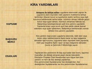 KİRA YARDIMLARI

KAPSAMI

BAŞVURU
MERCİ

ESASLARI

Anlaşma ile tahliye edilen uygulama alanındaki yapılar ile
uygulama alanı dışındaki riskli yapıların maliklerine tahliye
tarihinden itibaren konut ve işyerlerinin teslim tarihine veya ilgili
kurumca belirlenecek tarihe kadar, mümkün olması hâlinde geçici
konut veya işyeri tahsisi, mümkün olmaması hâlinde ise,
Bakanlıkça kararlaştırılacak aylık kira yardımı yapılabilir.
Yapılarda kiracı veya sınırlı aynî hak sahibi olarak ikamet
edenlere veya işyeri işletenlere, Bakanlıkça belirlenecek oranda
defaten kira yardımı yapılabilir.
Kira yardımı başvuruları uygulama alanında, riskli alan veya
rezerv alanı belirlenmesine ilişkin karar ve tapu belgesine
istinaden ilgili kuruma, Uygulama alanı dışındaki riskli yapılarda,
riskli yapı tespitine ilişkin rapor ve tapu belgesine istinaden
Çevre ve Şehircilik İl Müdürlüğe yapılır.

Yapılacak kira yardımının ilk beş aya kadar olan kısmı, taşınma
masrafları da dikkate alınarak peşin olarak ödenebilir.
Dönüşüm Projeleri Özel Hesabından aynı kişiye hem kira
yardımı ve hem de faiz desteği yapılamaz.
Kira yardımından faydalananlar faiz desteğinden, faiz
desteğinden faydalananlar ise kira yardımından faydalanamaz

 