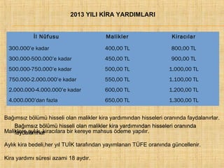 2013 YILI KİRA YARDIMLARI
İl Nüfusu

Malikler

Kiracılar

300.000’e kadar

400,00 TL

800,00 TL

300.000-500.000’e kadar

450,00 TL

900,00 TL

500.000-750.000’e kadar

500,00 TL

1.000,00 TL

750.000-2.000.000’e kadar

550,00 TL

1.100,00 TL

2.000.000-4.000.000’e kadar

600,00 TL

1.200,00 TL

4.000.000’dan fazla

650,00 TL

1.300,00 TL

Bağımsız bölümü hisseli olan malikler kira yardımından hisseleri oranında faydalanırlar.
Bağımsız bölümü hisseli olan malikler kira yardımından hisseleri oranında
Maliklere aylık, kiracılara bir kereye mahsus ödeme yapılır.
faydalanırlar
Aylık kira bedeli,her yıl TUİK tarafından yayımlanan TÜFE oranında güncellenir.
Kira yardımı süresi azami 18 aydır.

 