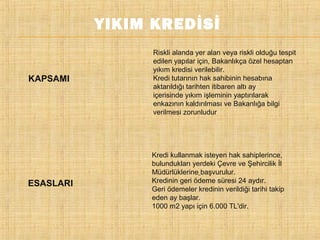 YIKIM KREDİSİ

KAPSAMI

ESASLARI

Riskli alanda yer alan veya riskli olduğu tespit
edilen yapılar için, Bakanlıkça özel hesaptan
yıkım kredisi verilebilir.
Kredi tutarının hak sahibinin hesabına
aktarıldığı tarihten itibaren altı ay
içerisinde yıkım işleminin yaptırılarak
enkazının kaldırılması ve Bakanlığa bilgi
verilmesi zorunludur

Kredi kullanmak isteyen hak sahiplerince,
bulundukları yerdeki Çevre ve Şehircilik İl
Müdürlüklerine başvurulur.
Kredinin geri ödeme süresi 24 aydır.
Geri ödemeler kredinin verildiği tarihi takip
eden ay başlar.
1000 m2 yapı için 6.000 TL'dir.

 