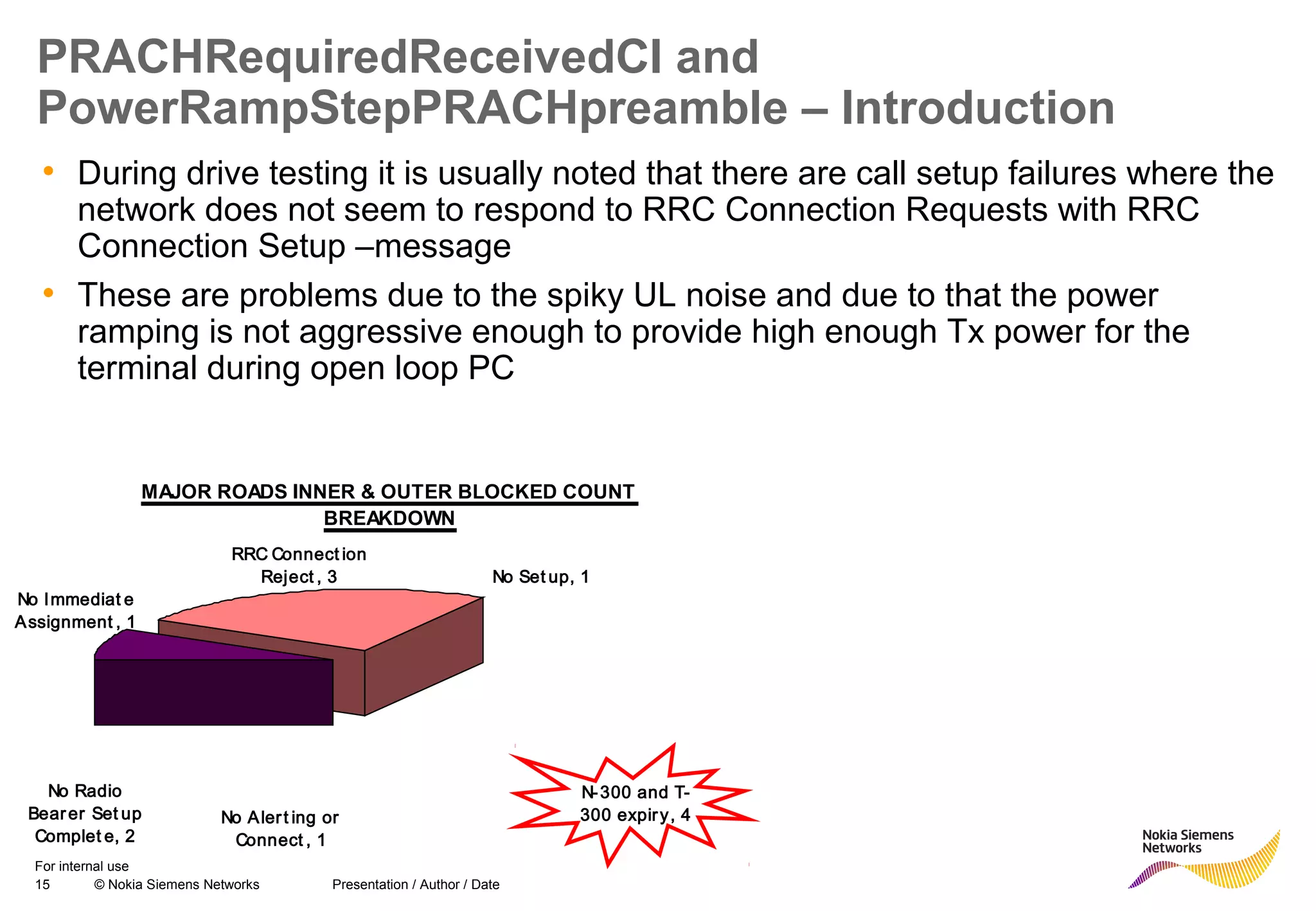 15 © Nokia Siemens Networks Presentation / Author / Date
For internal use
PRACHRequiredReceivedCI and
PowerRampStepPRACHpreamble – Introduction
• During drive testing it is usually noted that there are call setup failures where the
network does not seem to respond to RRC Connection Requests with RRC
Connection Setup –message
• These are problems due to the spiky UL noise and due to that the power
ramping is not aggressive enough to provide high enough Tx power for the
terminal during open loop PC
MAJOR ROADS INNER & OUTER BLOCKED COUNT
BREAKDOWN
No Immediat e
Assignment , 1
No Radio
Bearer Set up
Complet e, 2
No Alert ing or
Connect , 1
N-300 and T-
300 expiry, 4
No Set up, 1
RRC Connect ion
Reject , 3
 