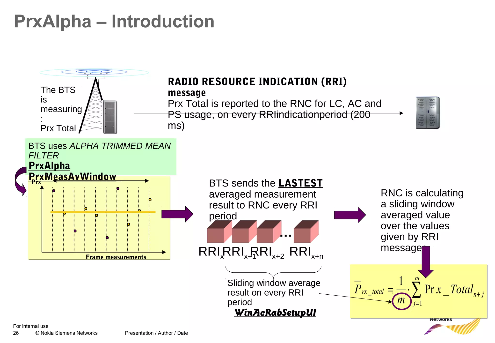26 © Nokia Siemens Networks Presentation / Author / Date
For internal use
PrxAlpha – Introduction
RADIO RESOURCE INDICATION (RRI)
message
Prx Total is reported to the RNC for LC, AC and
PS usage, on every RRIindicationperiod (200
ms)
The BTS
is
measuring
:
Prx Total
BTS sends the LASTEST
averaged measurement
result to RNC every RRI
period
RNC is calculating
a sliding window
averaged value
over the values
given by RRI
messages
Frame measurements
Prx
…
RRIxRRIx+1RRIx+2 RRIx+n
Sliding window average
result on every RRI
period
WinAcRabSetupUI
∑=
+⋅=
m
j
jntotalrx Totalx
m
P
1
_ _Pr
1
BTS uses ALPHA TRIMMED MEAN
FILTER
PrxAlpha
PrxMeasAvWindow
 