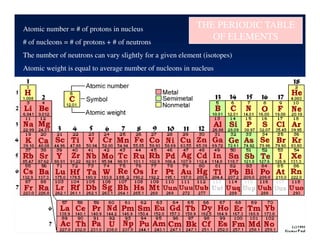 introduction-to-radioactivity | PDF