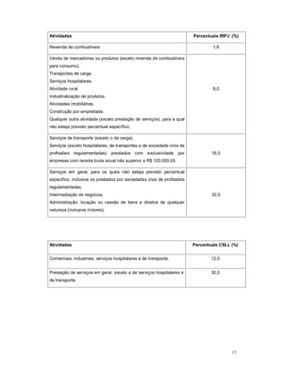 Atividades Percentuais IRPJ (%) 
Revenda de combustíveis 1,6 
Venda de mercadorias ou produtos (exceto revenda de combustíveis 
para consumo). 
Transportes de carga. 
Serviços hospitalares. 
Atividade rural. 
Industrialização de produtos. 
Atividades imobiliárias. 
Construção por empreitada. 
Qualquer outra atividade (exceto prestação de serviços), para a qual 
não esteja previsto percentual específico. 
13 
8,0 
Serviços de transporte (exceto o de carga). 
Serviços (exceto hospitalares, de transportes e de sociedade civis de 
profissões regulamentadas) prestados com exclusividade por 
empresas com receita bruta anual não superior a R$ 120.000,00. 
16,0 
Serviços em geral, para os quais não esteja previsto percentual 
específico, inclusive os prestados por sociedades civis de profissões 
regulamentadas. 
Intermediação de negócios. 
Administração, locação ou cessão de bens e direitos de qualquer 
natureza (inclusive imóveis). 
32,0 
Atividades Percentuais CSLL (%) 
Comerciais, industriais, serviços hospitalares e de transporte. 12,0 
Prestação de serviços em geral, exceto a de serviços hospitalares e 
de transporte. 
32,0 
 