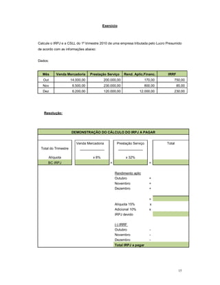15 
Exercício 
Calcule o IRPJ e a CSLL do 1º trimestre 2010 de uma empresa tributada pelo Lucro Presumido 
de acordo com as informações abaixo: 
Dados: 
Mês Venda Mercadoria Prestação Serviço Rend. Aplic.Financ. IRRF 
Out 14.000,00 200.000,00 170,00 750,00 
Nov 6.500,00 230.000,00 800,00 85,00 
Dez 6.200,00 120.000,00 12.000,00 230,00 
Resolução: 
DEMONSTRAÇÃO DO CÁLCULO DO IRPJ A PAGAR 
Venda Mercadoria 
Prestação Serviço 
Total 
Total do Trimestre _____________ _____________ 
x Alíquota 8% x 32% 
BC IRPJ + = 
Rendimento aplic 
Outubro + 
Novembro + 
Dezembro + 
= 
Alíquota 15% x 
Adicional 10% x 
IRPJ devido 
(-) IRRF 
Outubro - 
Novembro - 
Dezembro - 
Total IRPJ a pagar 
 