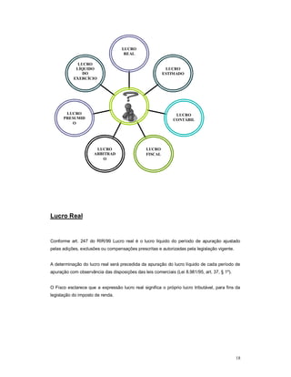 18 
LUCRO 
LÍQUIDO 
DO 
EXERCÍCIO 
LUCRO 
PRESUMID 
O 
Lucro Real 
LUCRO 
REAL 
LUCRO 
ESTIMADO 
LUCRO 
CONTÁBIL 
LUCRO 
FISCAL 
LUCRO 
ARBITRAD 
O 
Conforme art. 247 do RIR/99 Lucro real é o lucro líquido do período de apuração ajustado 
pelas adições, exclusões ou compensações prescritas e autorizadas pela legislação vigente. 
A determinação do lucro real será precedida da apuração do lucro líquido de cada período de 
apuração com observância das disposições das leis comerciais (Lei 8.981/95, art. 37, § 1º). 
O Fisco esclarece que a expressão lucro real significa o próprio lucro tributável, para fins da 
legislação do imposto de renda. 
 