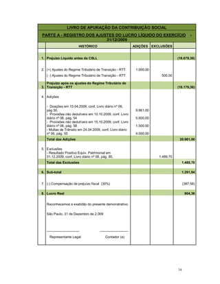 34 
LIVRO DE APURAÇÃO DA CONTRIBUIÇÃO SOCIAL 
PARTE A - REGISTRO DOS AJUSTES DO LUCRO LÍQUIDO DO EXERCÍCIO - 
31/12/2009 
HISTÓRICO ADIÇÕES EXCLUSÕES 
1. Prejuízo Líquido antes da CSLL 
(18.679,36) 
2. (+) Ajustes do Regime Tributário de Transição - RTT 1.000,00 
( -) Ajustes do Regime Tributário de Transição - RTT 500,00 
3. 
Prejuízo após os ajustes do Regime Tributário de 
Transição - RTT 
(18.179,36) 
4. Adições 
- Doações em 15.04.2009, conf. Livro diário nº 06, 
pág 50. 9.861,00 
- Provisões não dedutíveis em 10.10.2009, conf. Livro 
diário nº 06, pág. 54 5.600,00 
- Provisões não dedutíveis em 15.10.2009, conf. Livro 
diário nº 06, pág. 58 1.500,00 
- Multas de Trânsito em 24.04.2009, conf. Livro diário 
nº 06, pág. 55 4.000,00 
Total das Adições 20.961,00 
5. Exclusões 
- Resultado Positivo Equiv. Patrimonial em 
31.12.2009, conf. Livro diário nº 06, pág. 85, 1.489,70 
Total das Exclusões 1.489,70 
6. Sub-total 1.291,94 
7. 
(-) Compensação de prejuízo fiscal (30%) 
(387,58) 
8. Lucro Real 904,36 
Reconhecemos a exatidão do presente demonstrativo. 
São Paulo, 31 de Dezembro de 2.009 
----------------------------- ------------------------- 
Representante Legal Contador (a) 
 