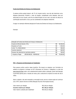45 
Fundo dos Direitos da Criança e do Adolescente 
A pessoa jurídica poderá deduzir, até 1% do imposto devido, mas não são dedutíveis como 
despesa operacional. Portanto, o valor da doação, contabilizado como despesa, deve ser 
adicionado ao lucro líquido, para fins de determinação do lucro real e da base de cálculo da 
contribuição social sobre o lucro, por ser considerada uma despesa indedutível. 
A seguir um exemplo referente dedução de Fundos dos Direitos da Criança e do Adolescente. 
Exemplo: 
Dedução de Fundos dos Direitos da Criança e Adolescente 
Imposto de Renda Devido (15%) R$ 80.000,00 
Doações ao Fundo R$ 1.300,00 
Limite: 1% x R$ 80.000,00 R$ 800,00 
Incentivo dedutível R$ 800,00 
Excesso não dedutível em períodos posterior R$ 500,00 
= Imposto a Pagar (R$ 80.000,00 - R$ 800,00) R$ 79.200,00 
PAT – Programa de Alimentação do Trabalhador 
Para pessoa jurídica usufruir desse benefício. Ela deverá se cadastrar com formulário de 
adesão ao programa e entregar na ECT (Empresas de Correios e Telégrafos), ou pelo site 
www.mte.gov.br/pat, após o seu cadastramento poderá utilizar a dedução, porém esta dedução 
é permitida apenas para o imposto de renda, para o adicional do imposto de renda isto não é 
válido. 
Após o cadastro, não será necessário a renovação anual, pois se a mesma optar em continuar 
com o PAT, deverá informar na RAIS (Relação Anual de Informações Sociais). 
Valor máximo por refeição R$ 2,49 por refeição 
Incentivo máximo por refeição R$ 1,99 por refeição 
Valor máximo custeado pelo trabalhador R$ 0,50 por refeição 
 
