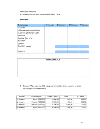 52 
Informações adicionais: 
A Empresa possui um saldo mensal de IRRF de R$ 750,00 
Resolução: 
Demonstração 1º trimestre 2º trimestre 3º trimestre 4º trimestre 
Lucro real 
(-) Compensação prejuízo fiscal 
Lucro real após compensação 
IRPJ 15% 
Adicional IRPJ 10% 
Total IRPJ 
(-) IRRF 
Total IRPJ a pagar 
CSLL 9% 
LALUR – PARTE B 
3- Calcule o IRPJ a pagar e a CSLL a pagar conforme dados abaixo para uma empresa 
tributado pelo lucro real trimestral: 
Período Lucro/Prejuízo Ganho Capital IRRF CSLL retida 
1 trimestre Lucro: 62.000,00 15.000,00 1200,00 800,00 
2 trimestre Prejuízo: 18.000,00 20.000,00 800,00 600,00 
3 trimestre Prejuízo: 20.000,00 15.000.00 1.000,00 700,00 
4 trimestre Lucro: 75.000,00 20.000,00 600,00 300,00 
 